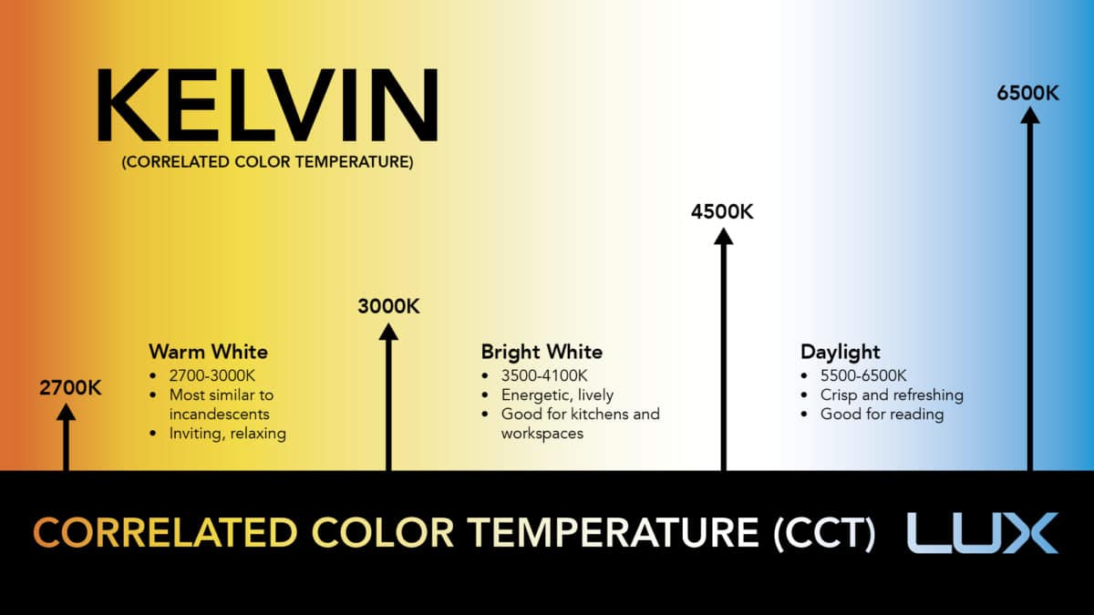 LED Color Temperature Chart With Real World Examples Modern.Place